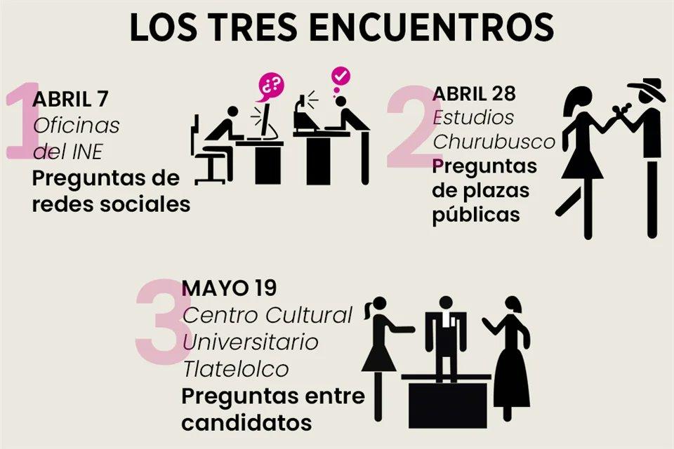 Elecciones 2024: INE determina obligatorio que candidatos presidenciales acudan a debates