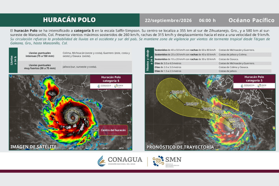 Polo aumenta a categoría 5 frente a costas de México