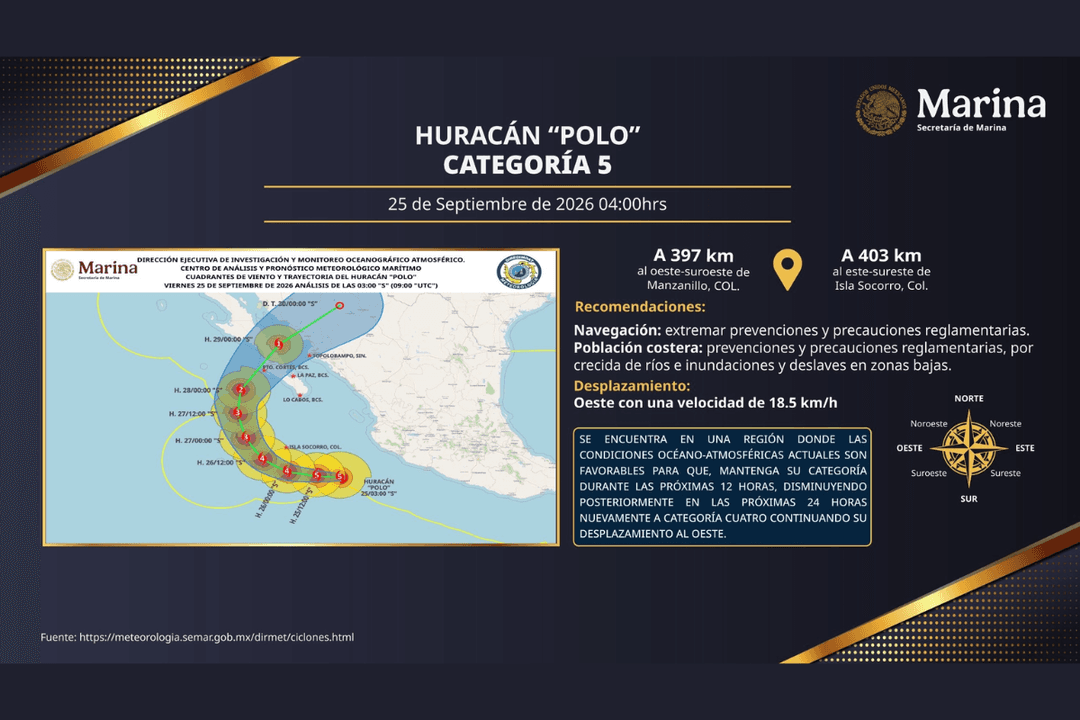 Huracán Polo regresa a categoría 5; esta es su trayectoria