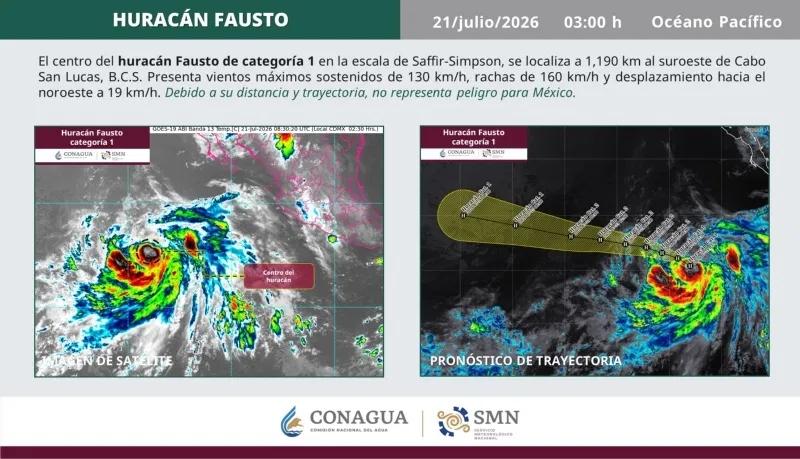 Fausto mantiene categoría 1; no representa amenaza para México