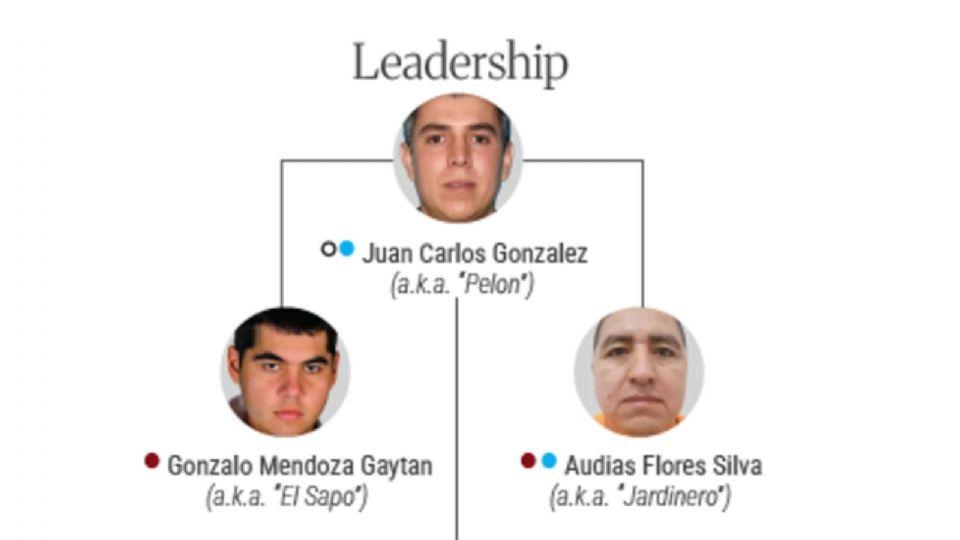 EU sanciona a más de 50 personas y empresas ligadas a grupo criminal de Jalisco